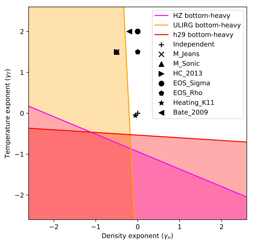 Figure 23