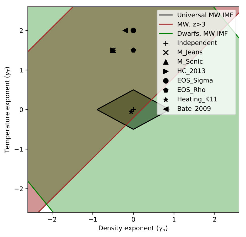 Figure 24