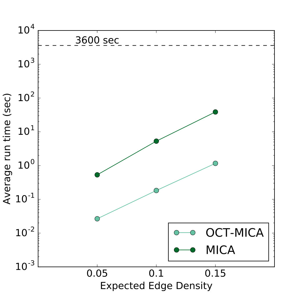 Figure 17
