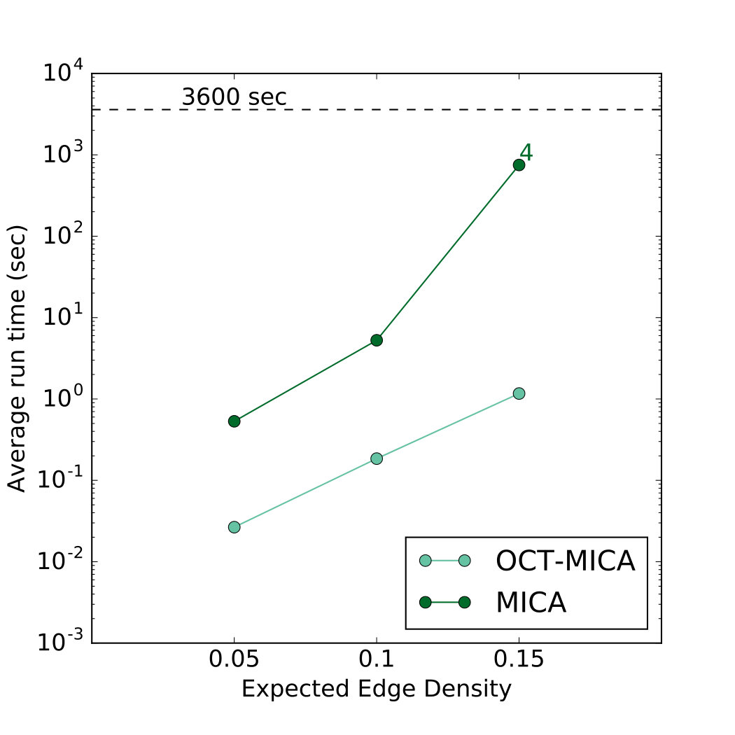 Figure 18
