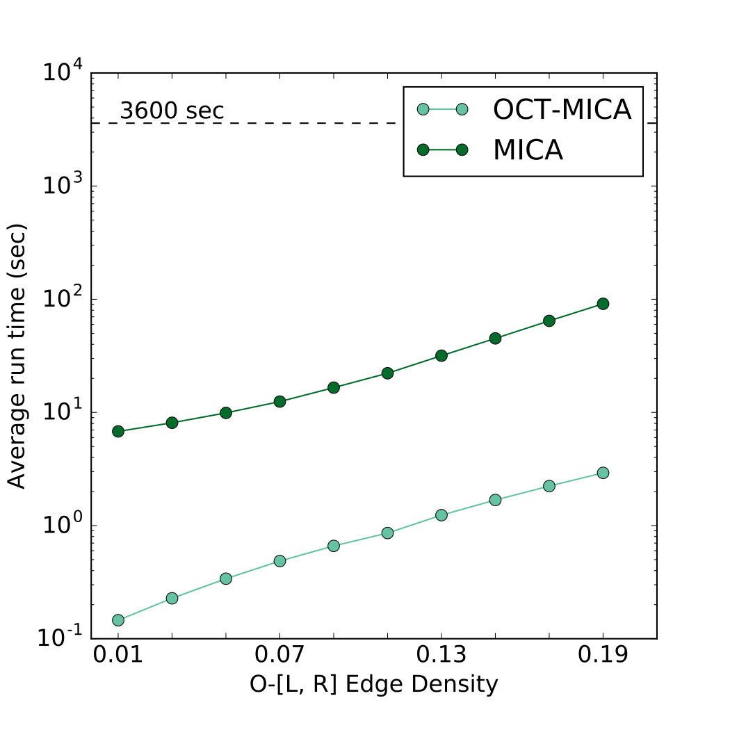 Figure 20