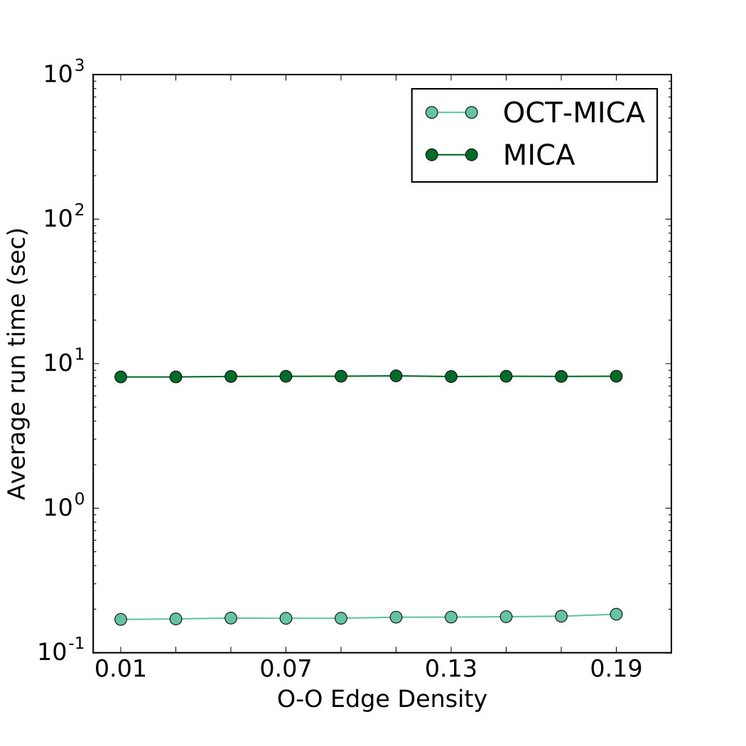 Figure 21