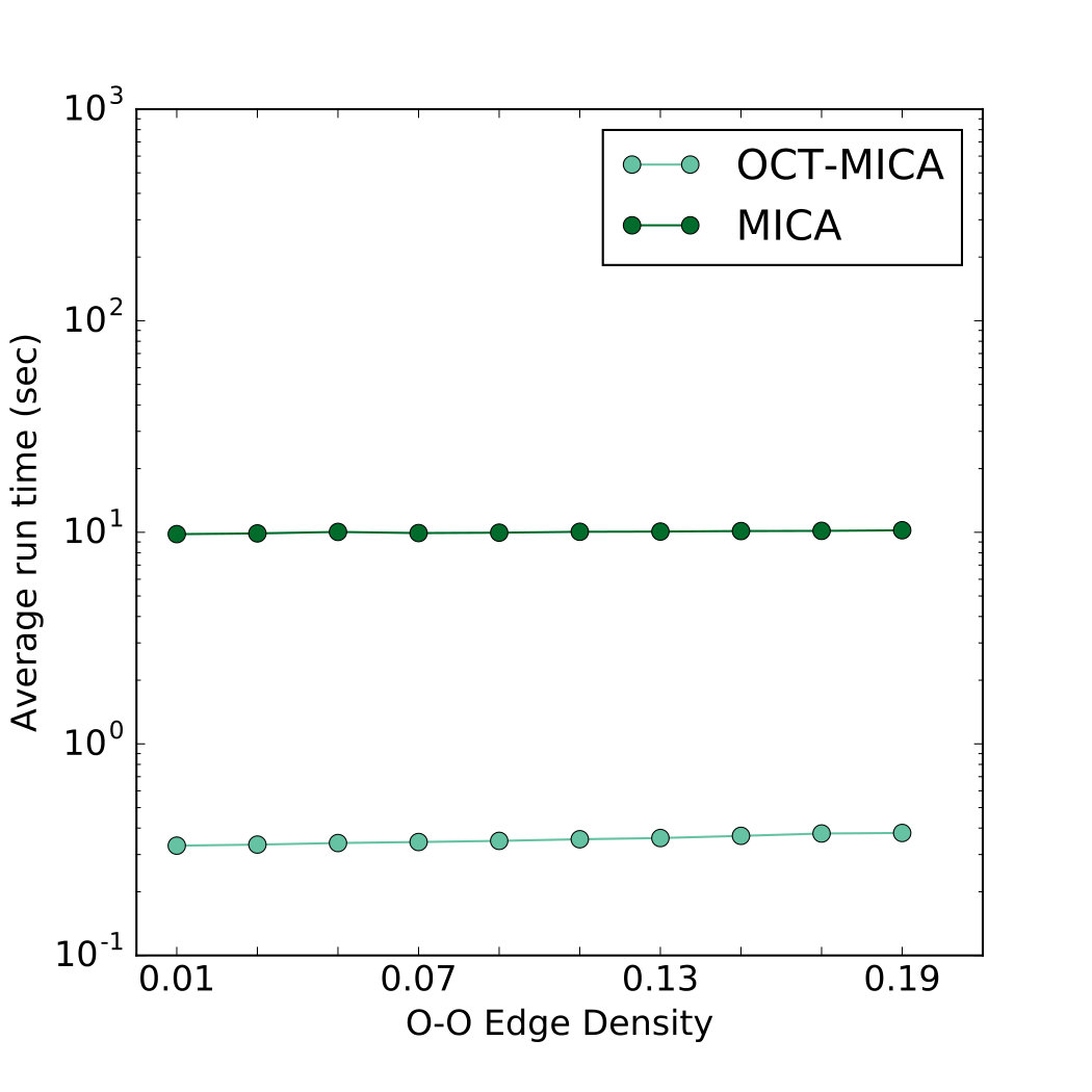 Figure 22