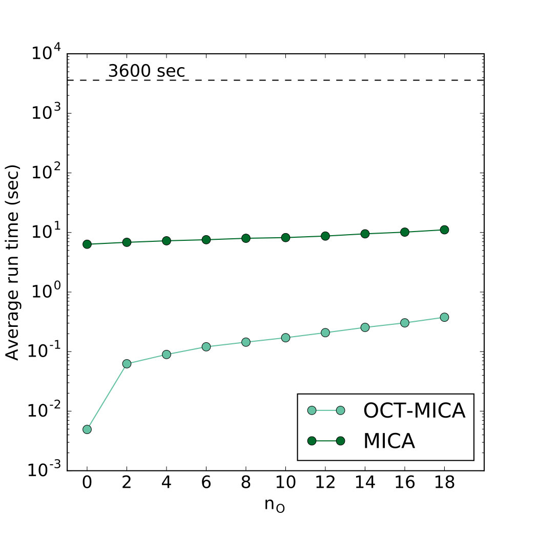 Figure 23