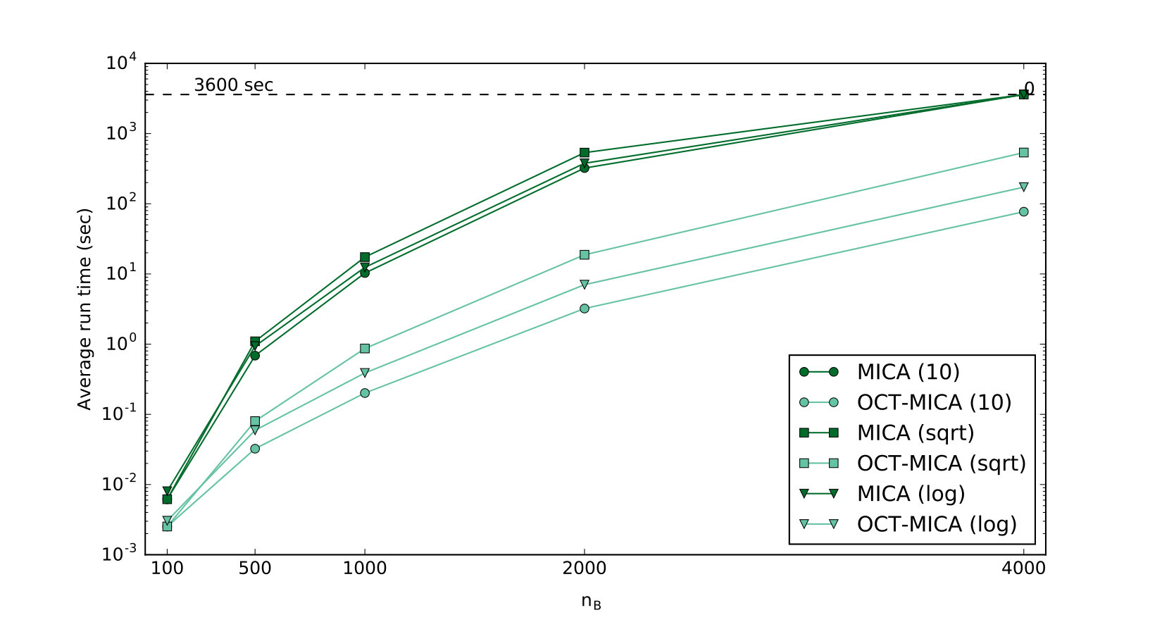 Figure 24