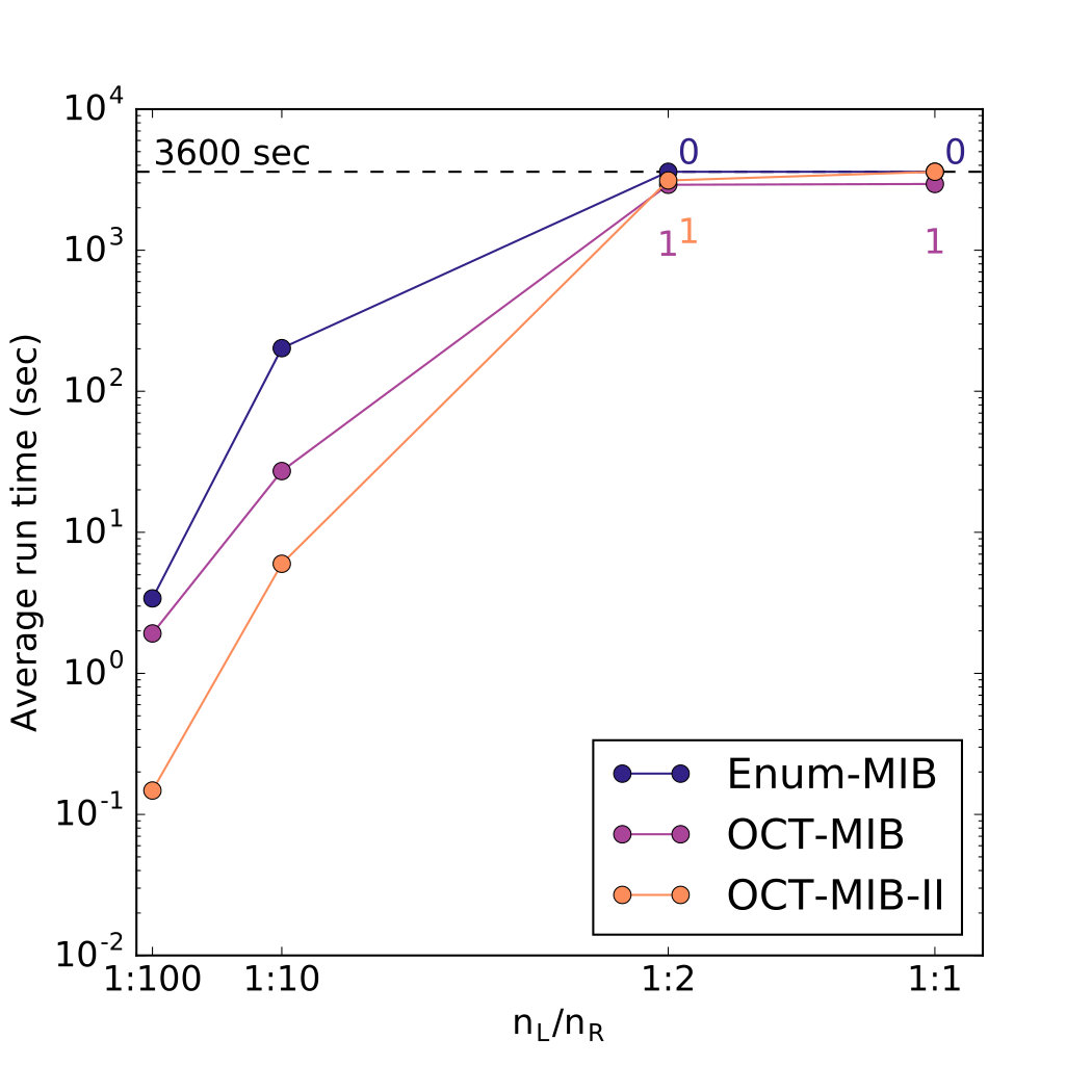 Figure 25