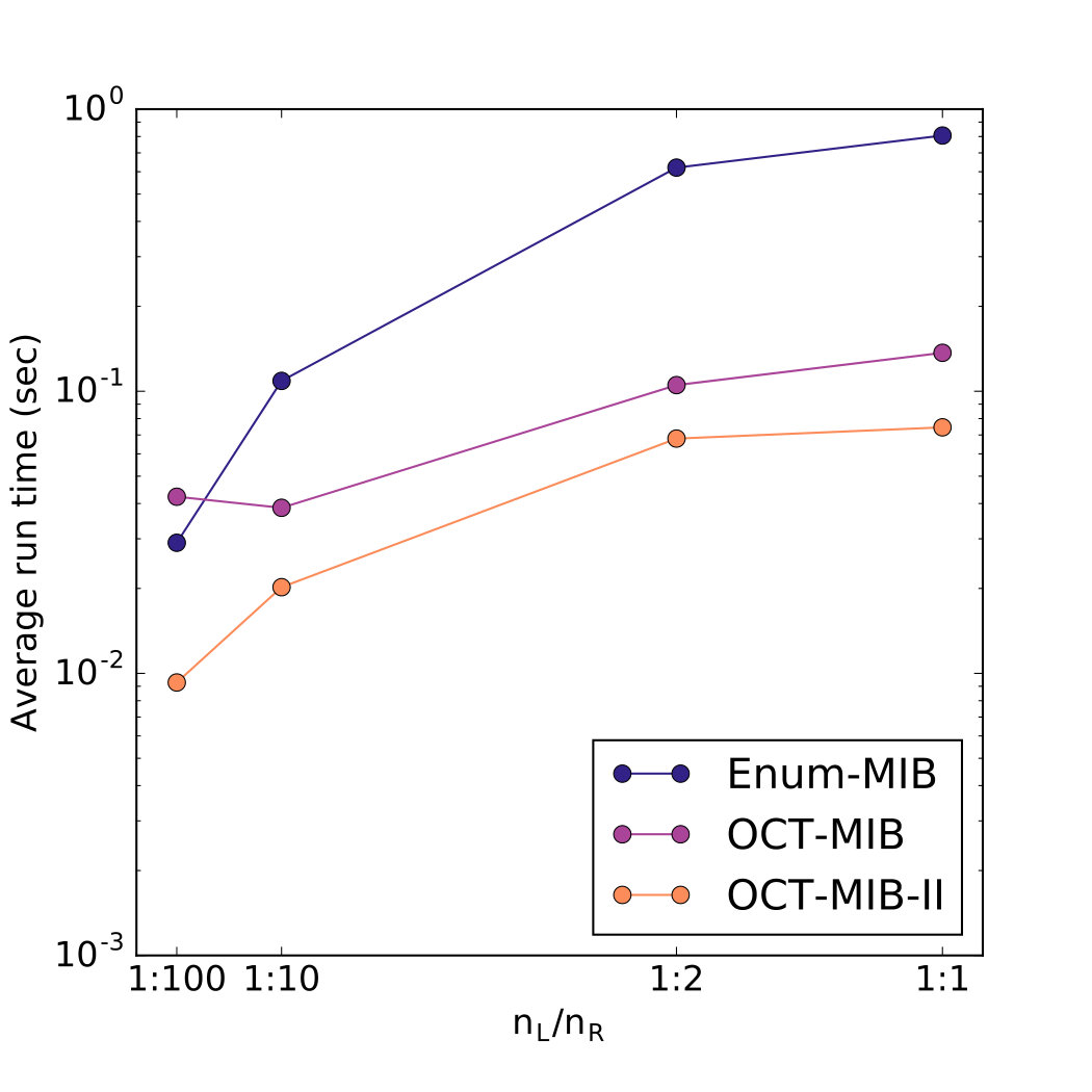 Figure 26