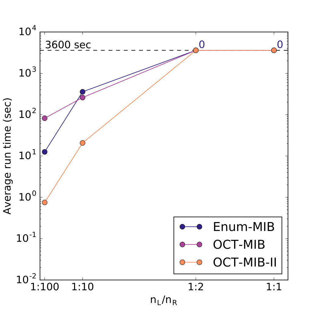 Figure 27