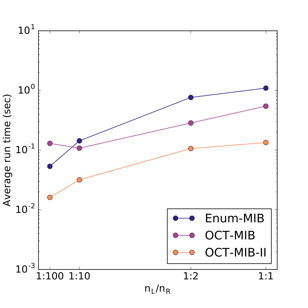Figure 28