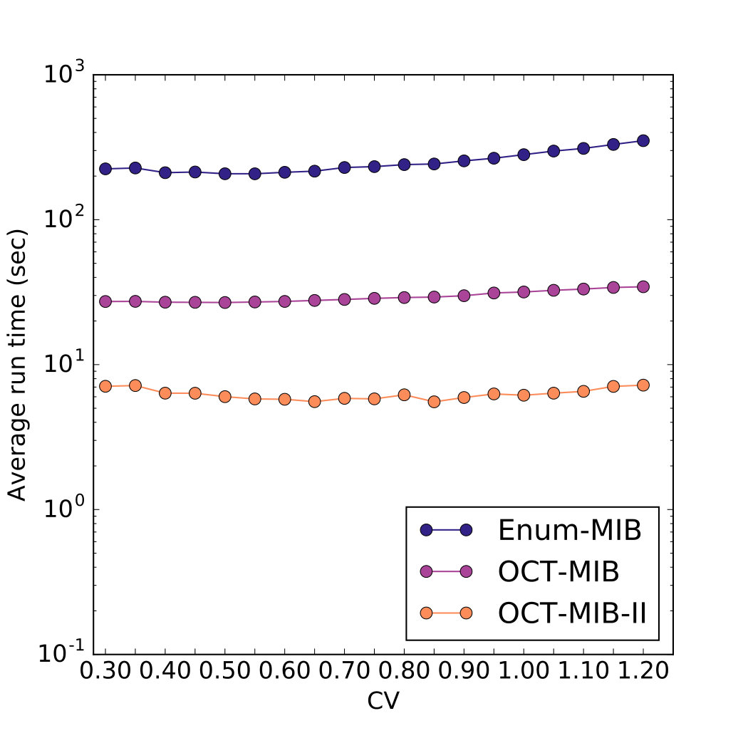 Figure 29