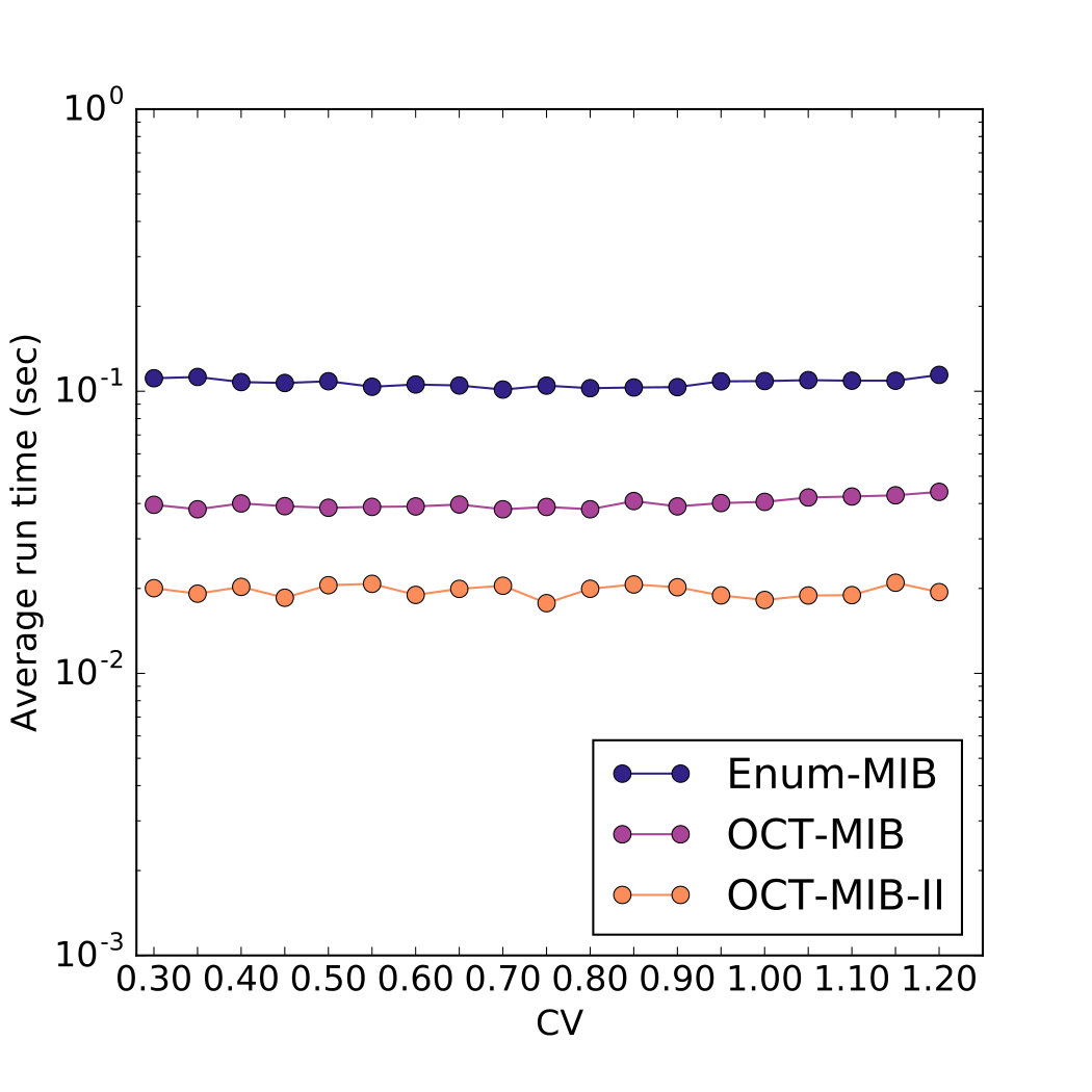 Figure 30