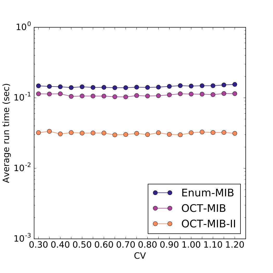 Figure 32