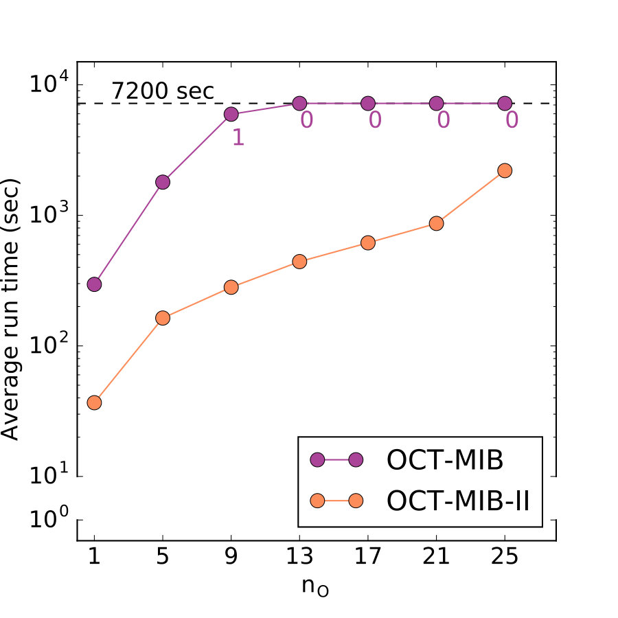 Figure 33