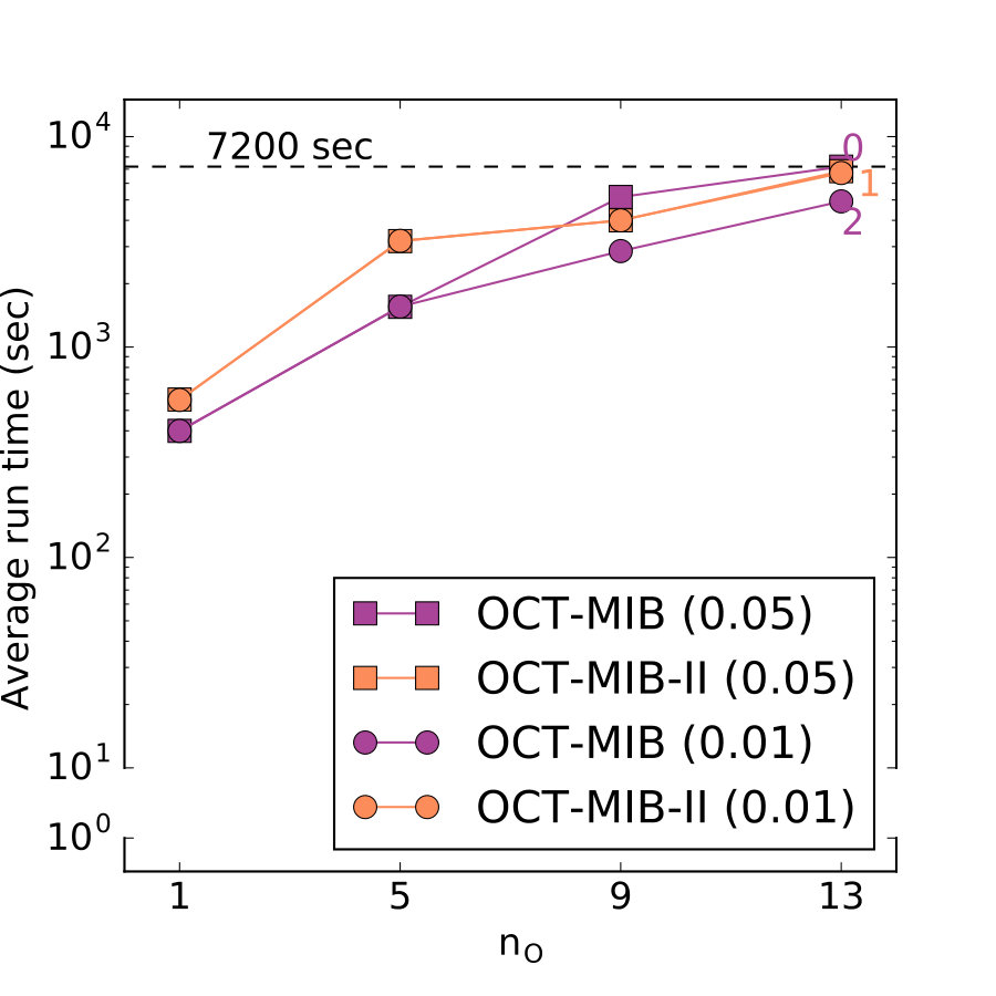 Figure 34