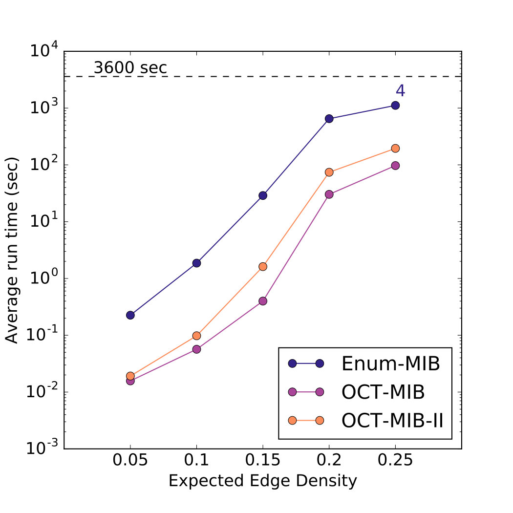 Figure 35