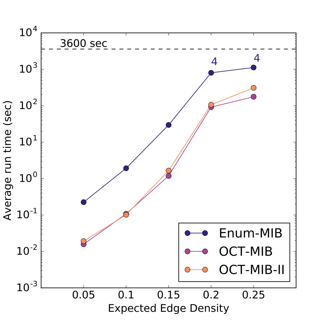 Figure 36