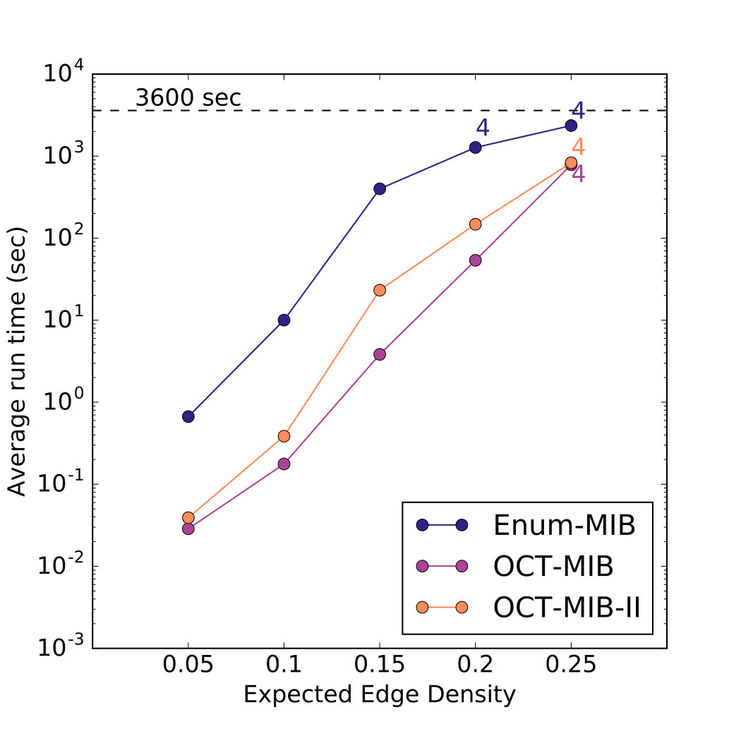 Figure 38