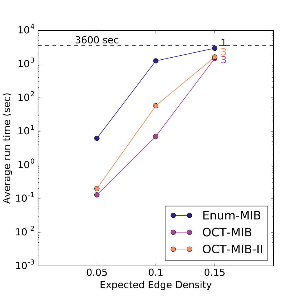 Figure 39