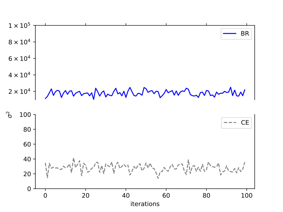 Figure 12
