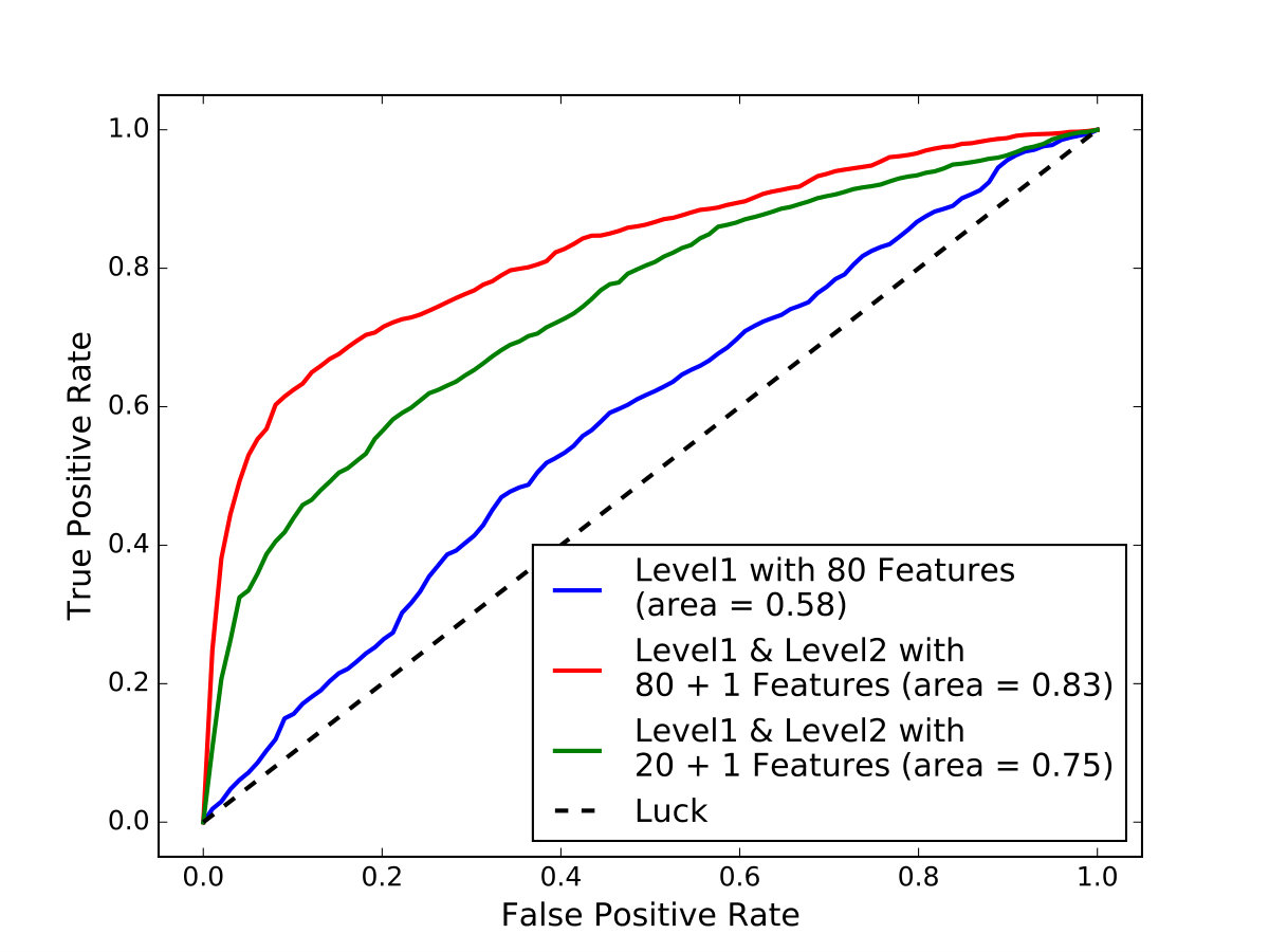Figure 33