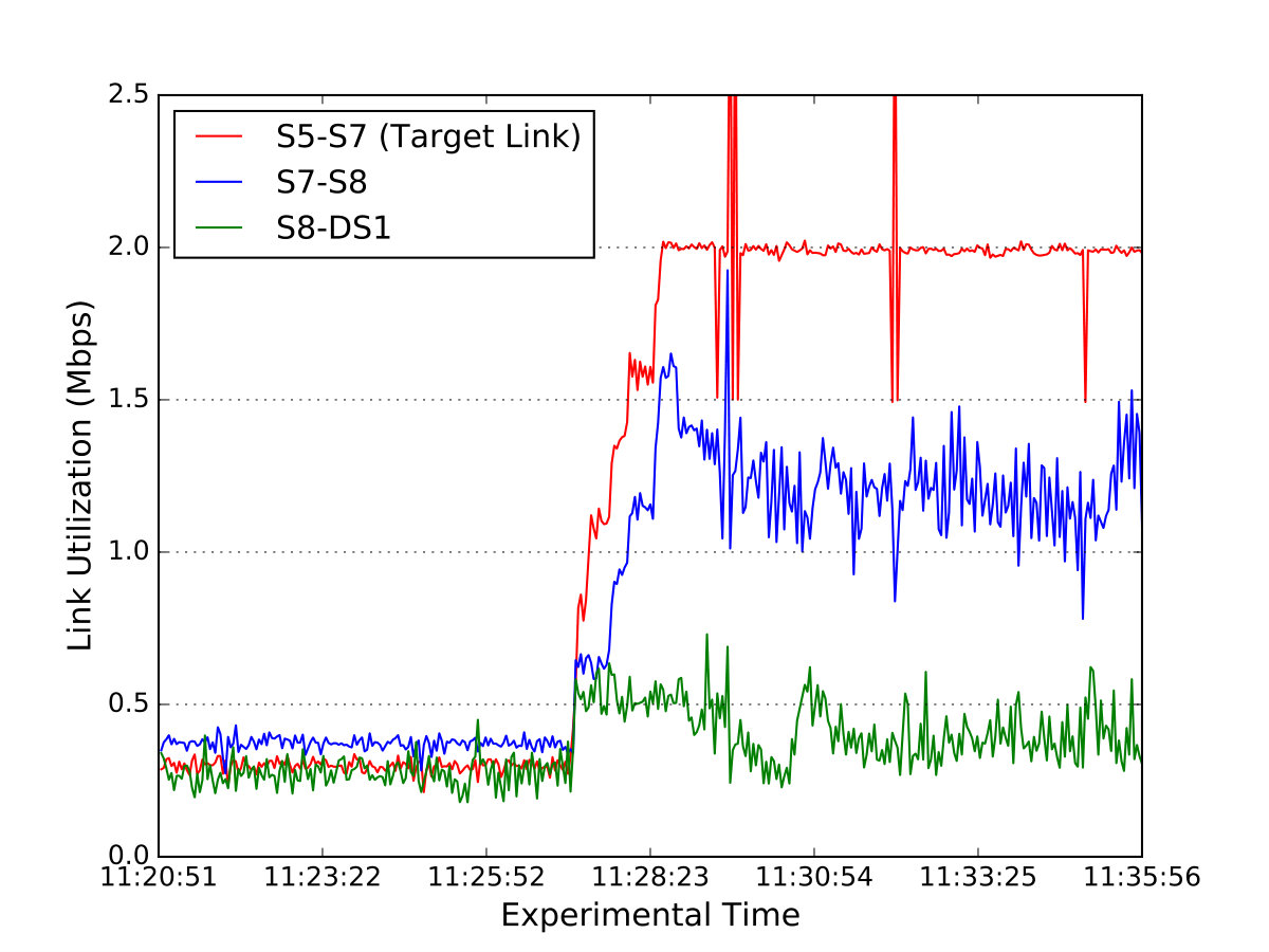 Figure 34