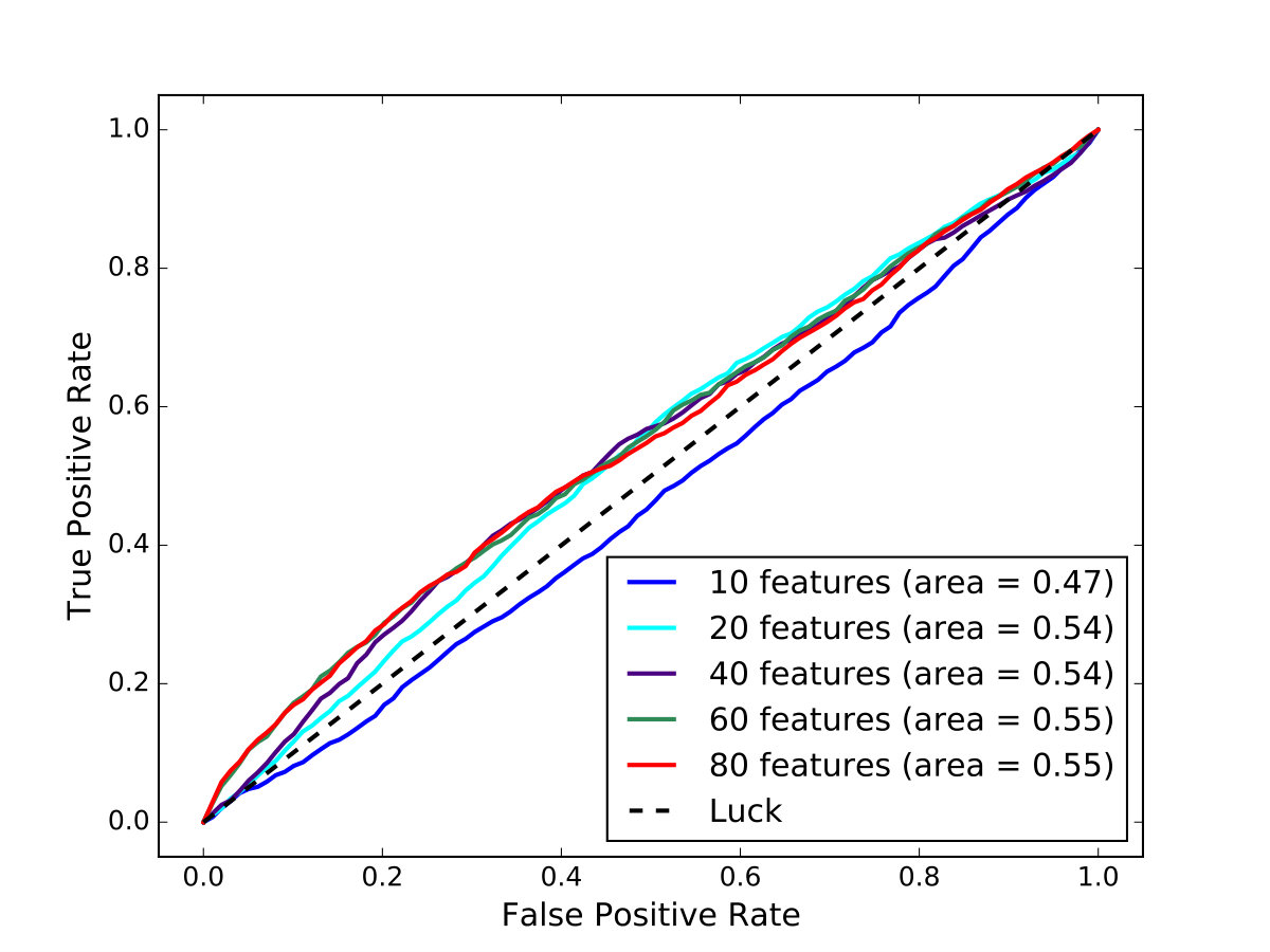 Figure 38