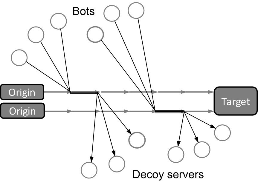 Figure 39