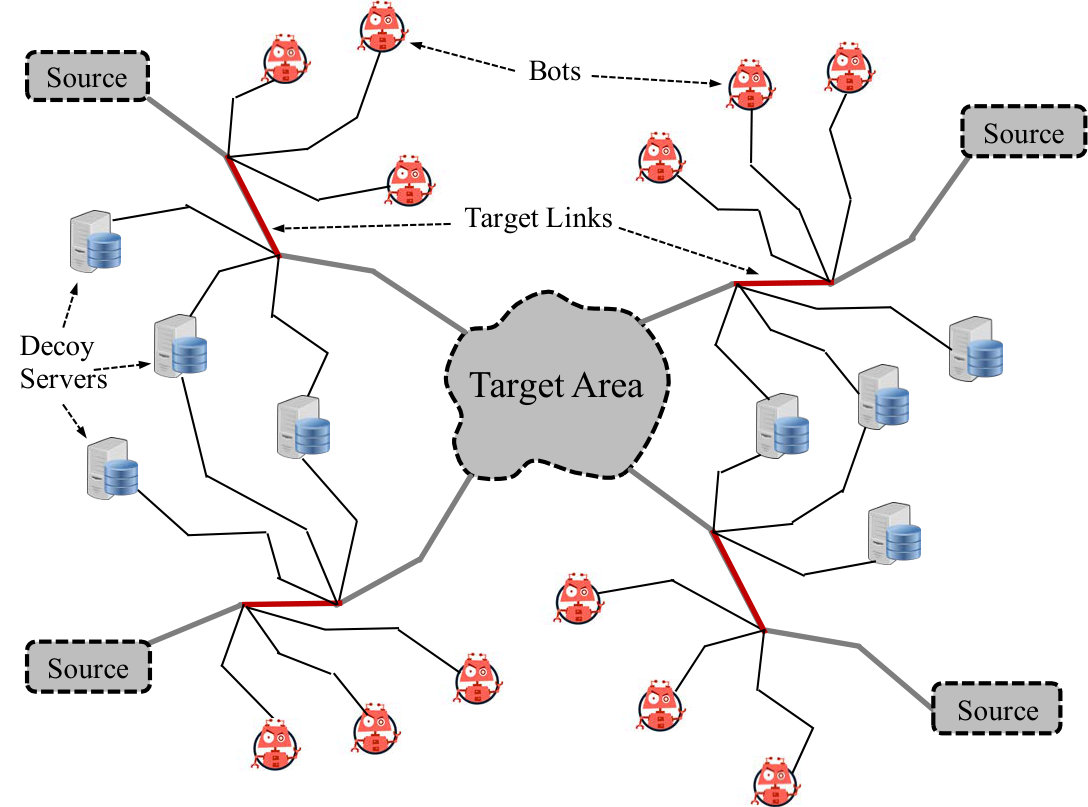 Figure 40