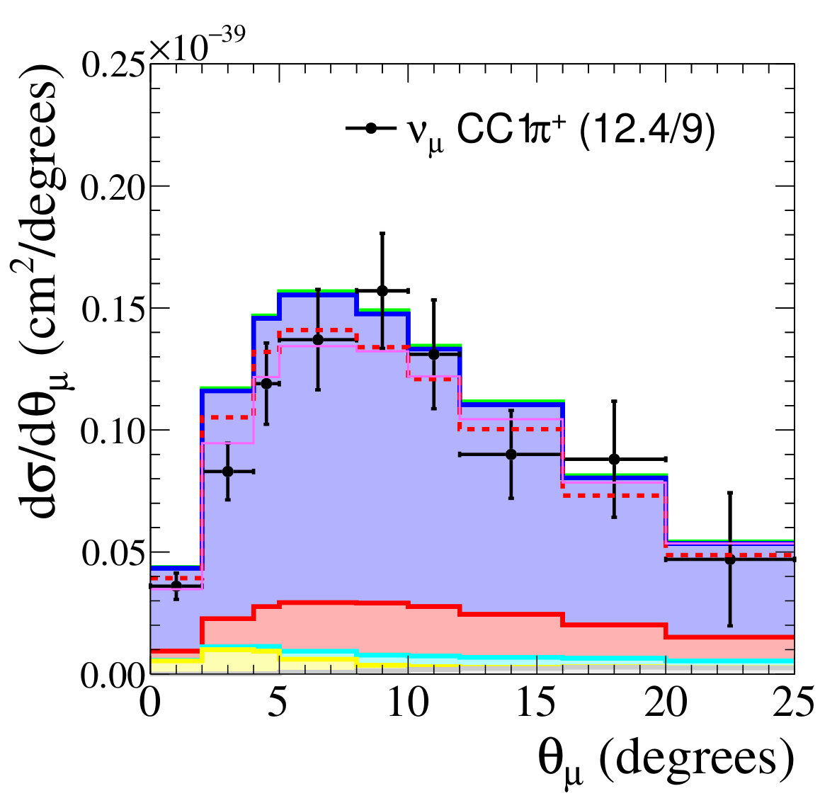 Figure 12