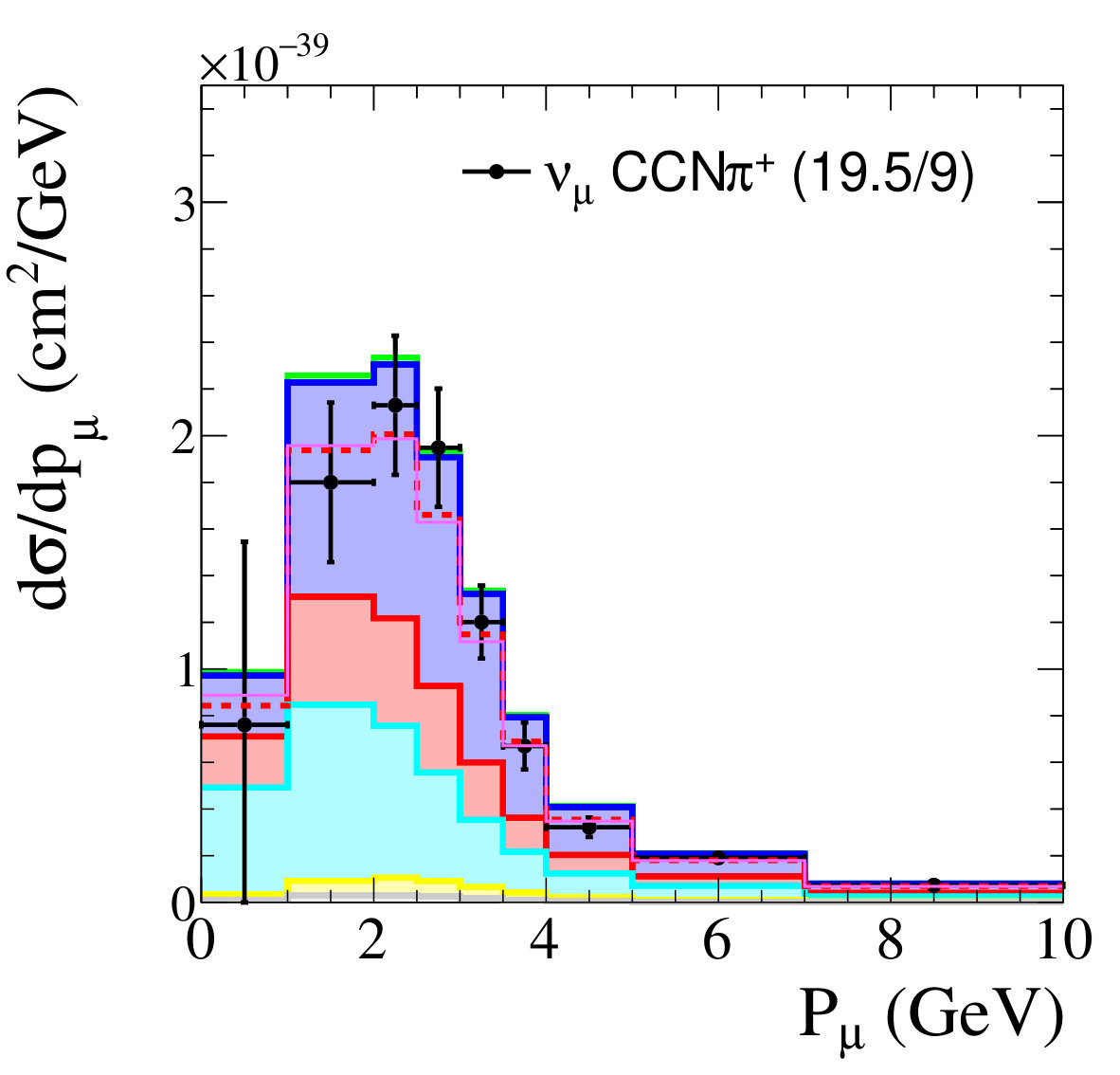 Figure 14