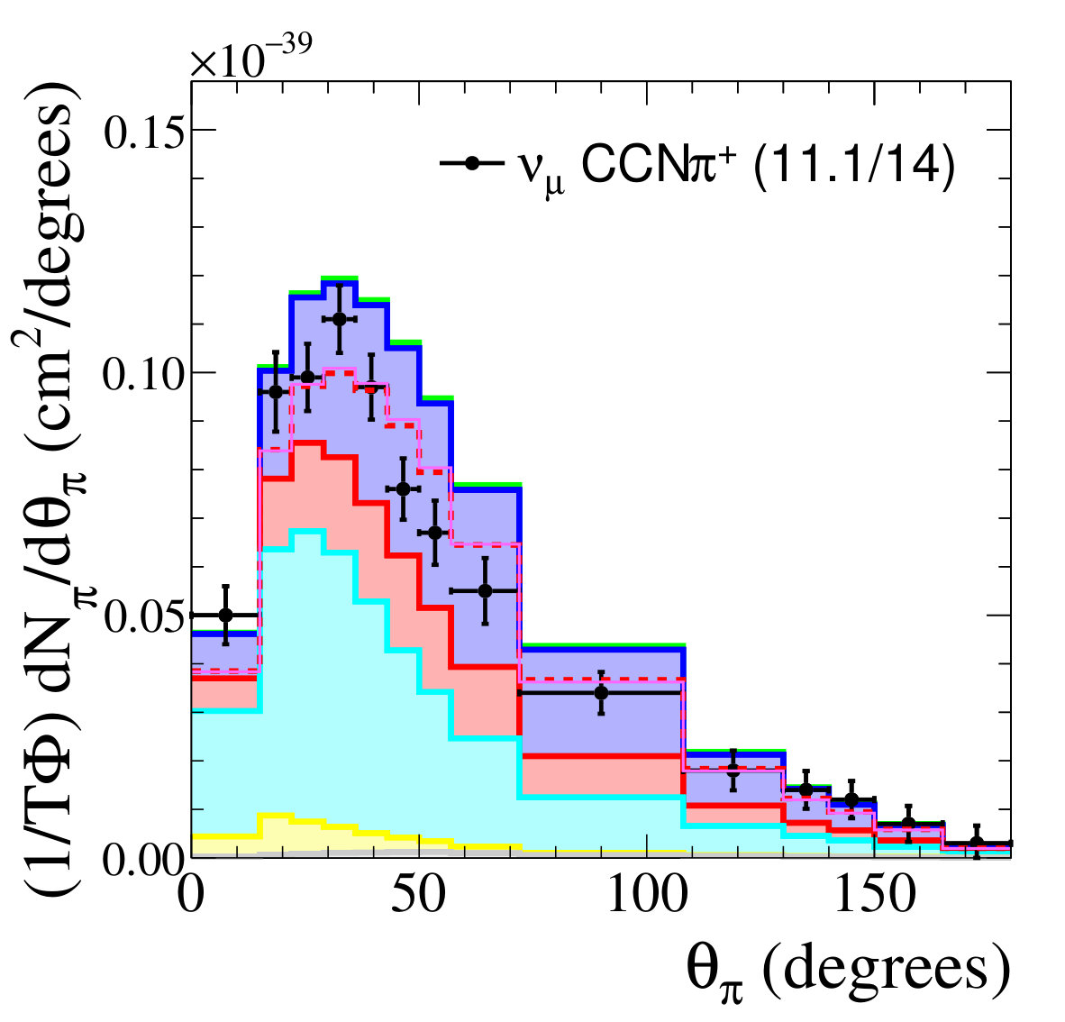 Figure 15