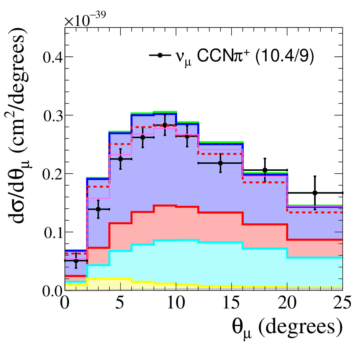 Figure 16