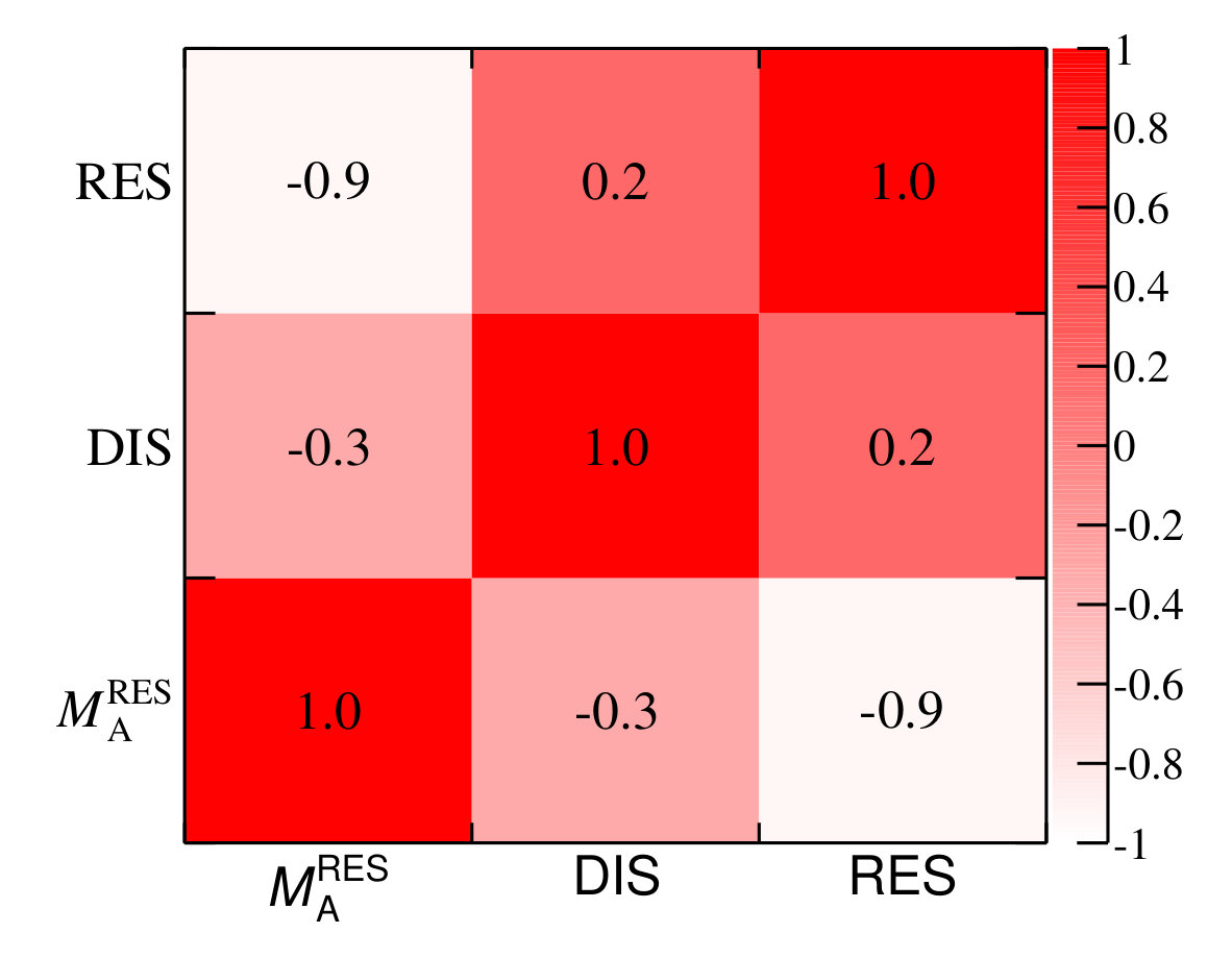 Figure 21