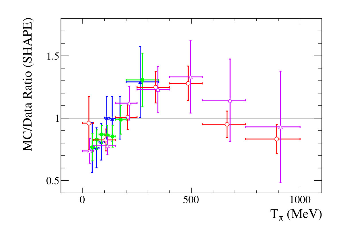 Figure 22