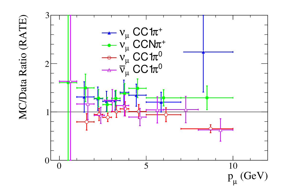 Figure 23