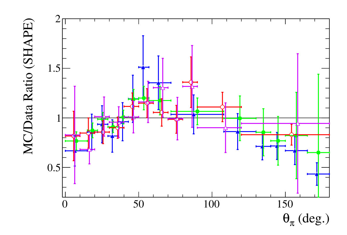 Figure 24
