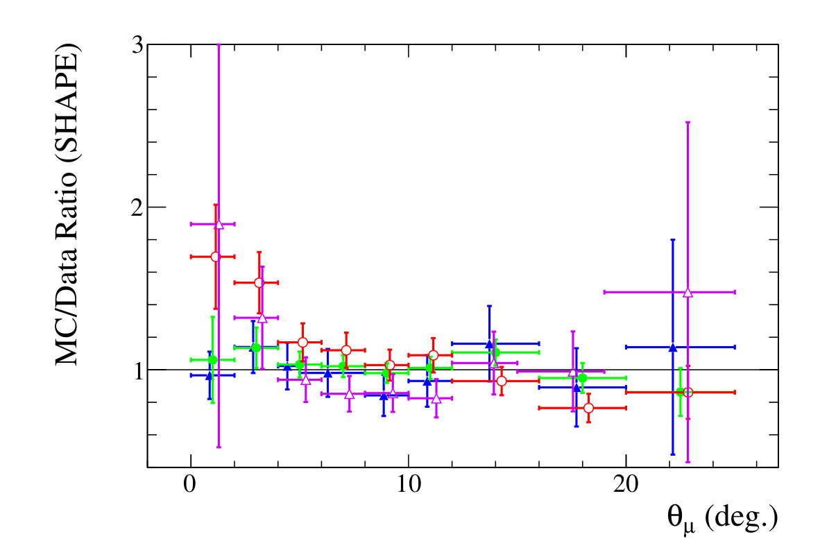 Figure 25