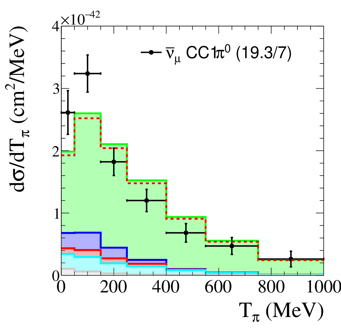 Figure 26