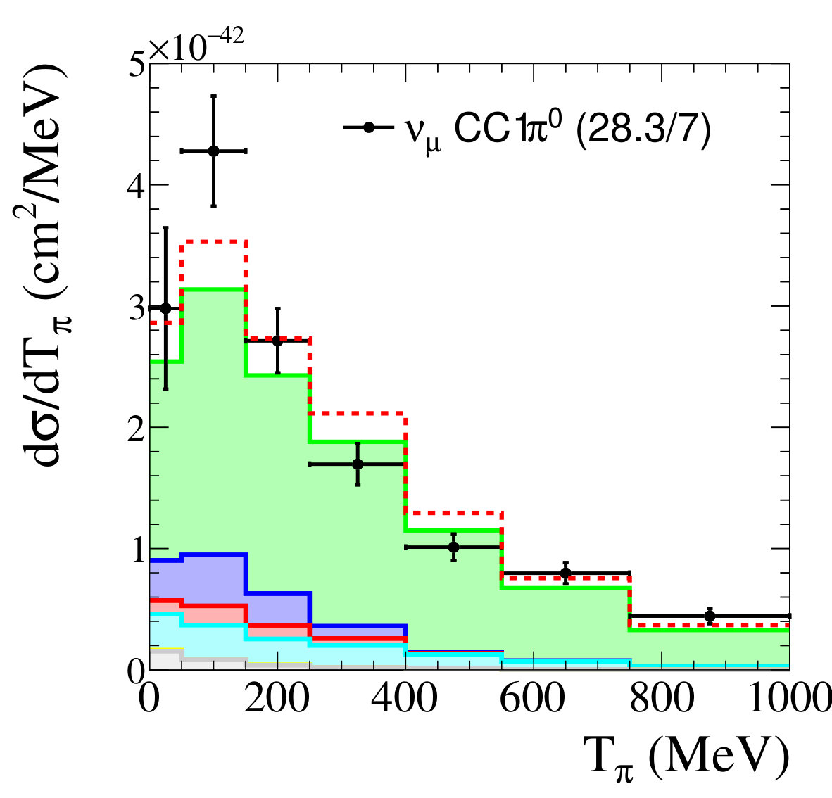 Figure 27