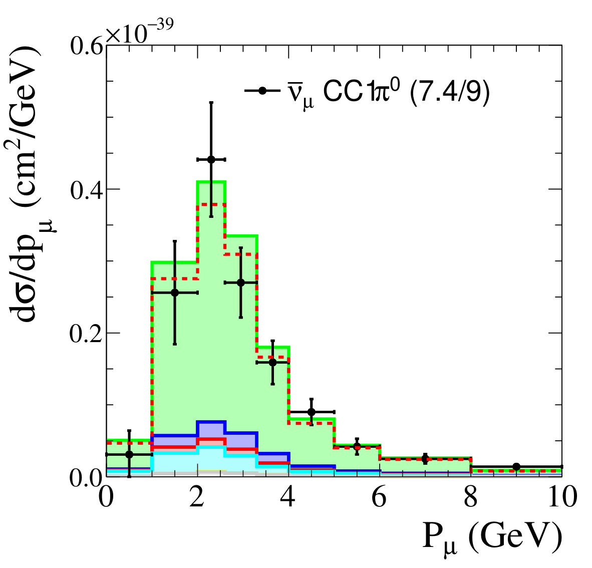 Figure 28