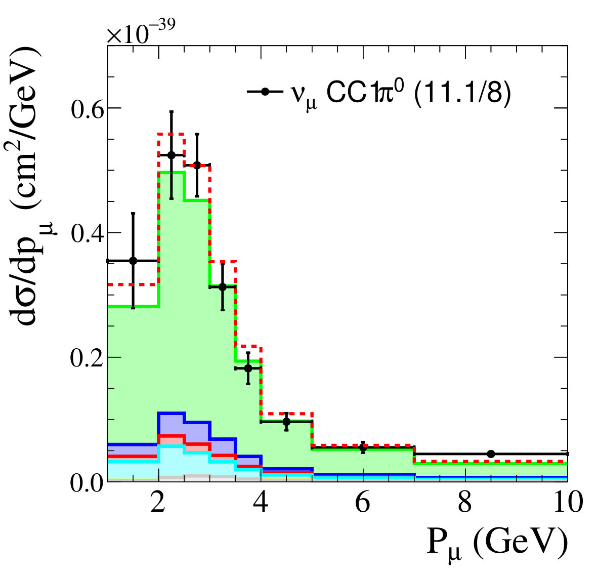 Figure 29
