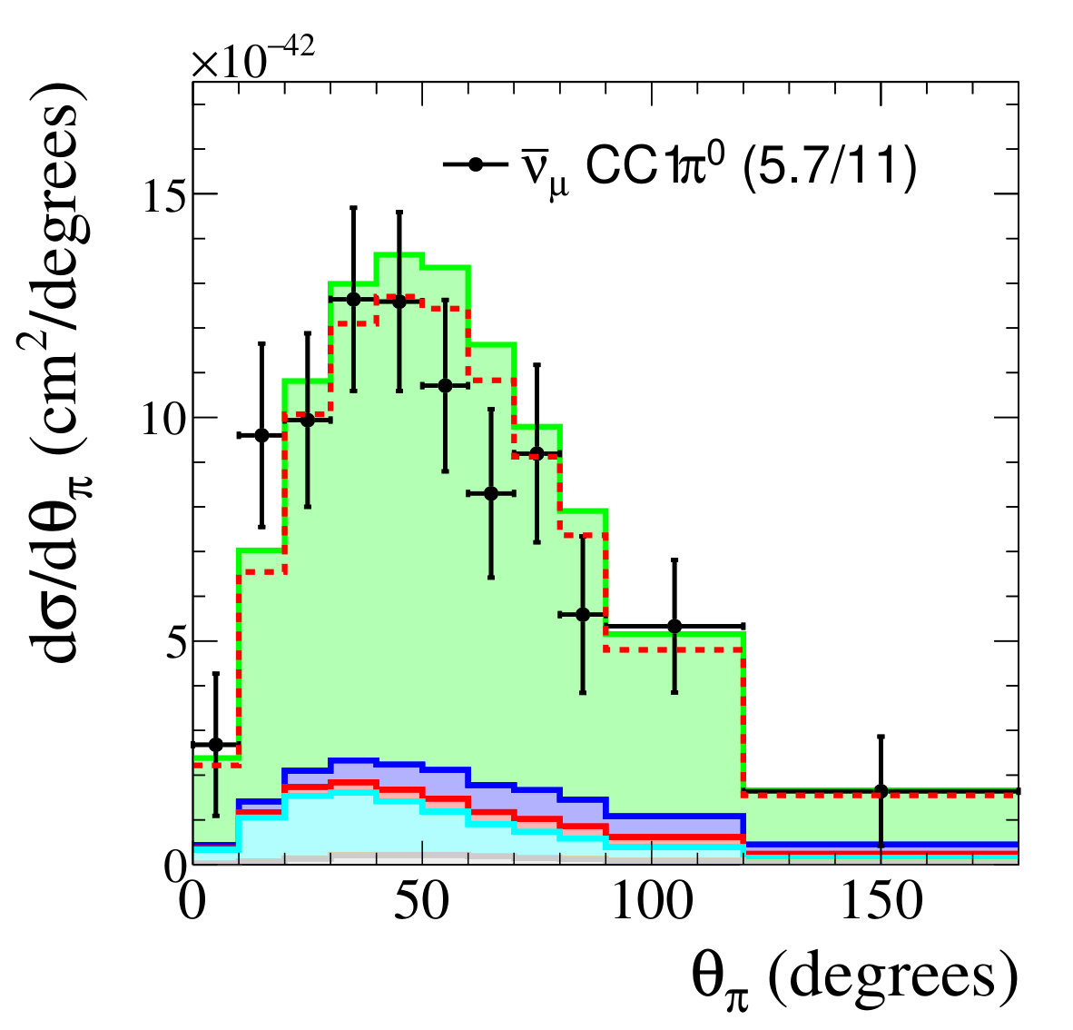 Figure 30