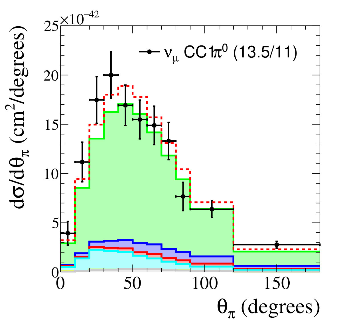 Figure 31