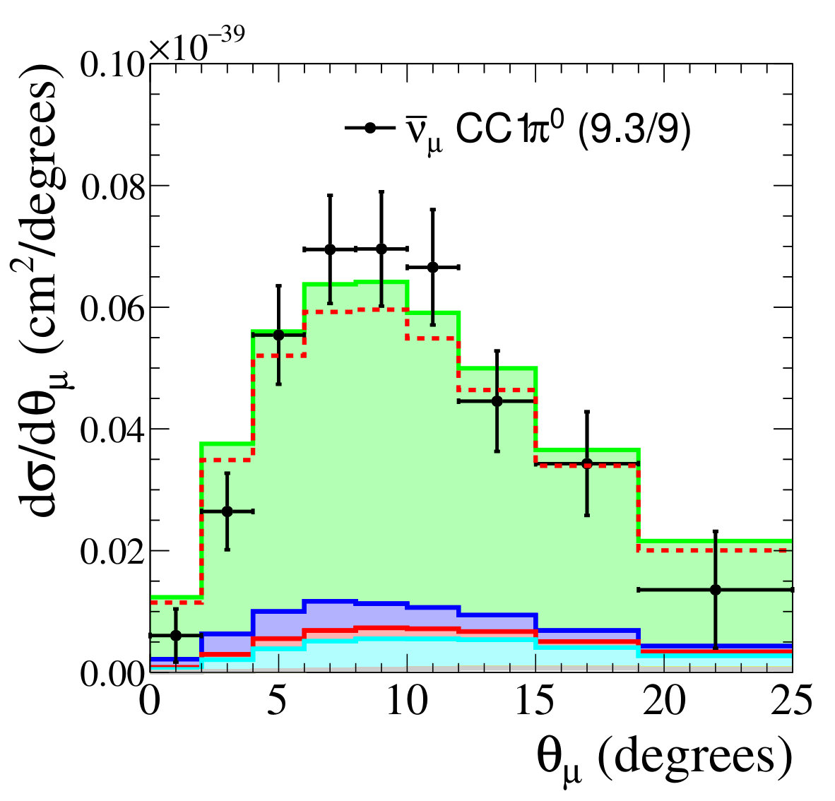 Figure 32