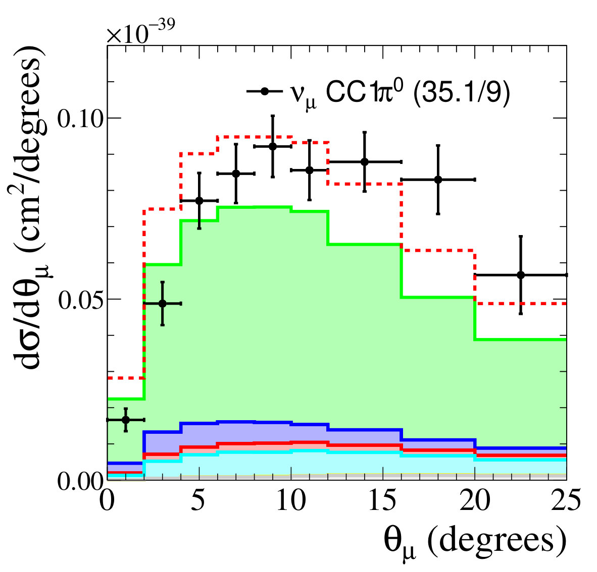 Figure 33