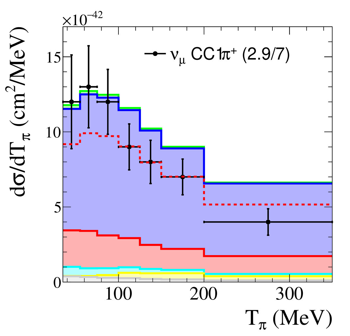Figure 34
