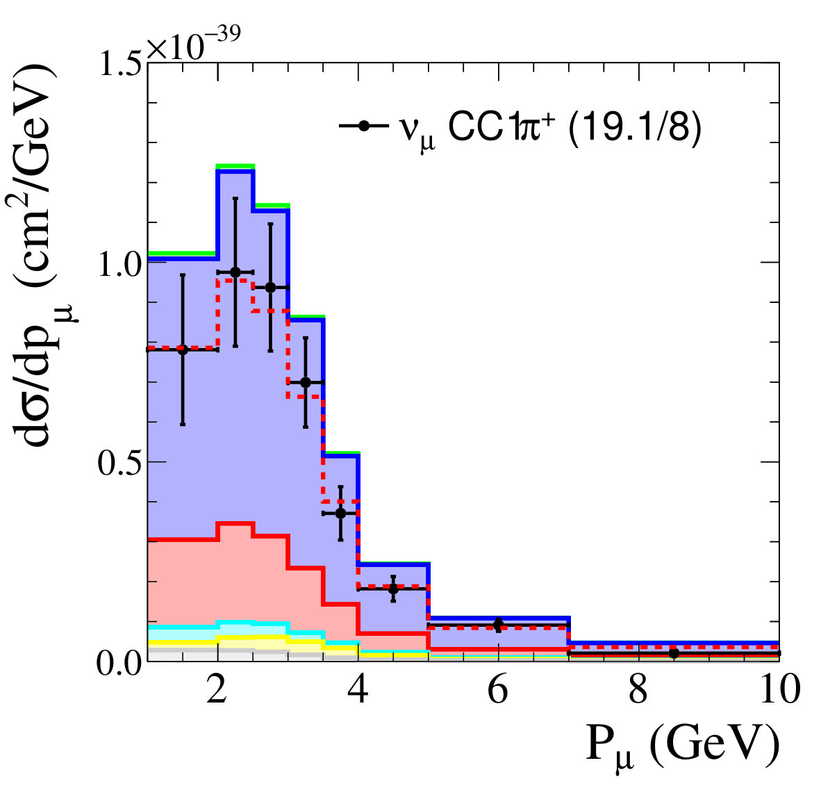 Figure 35