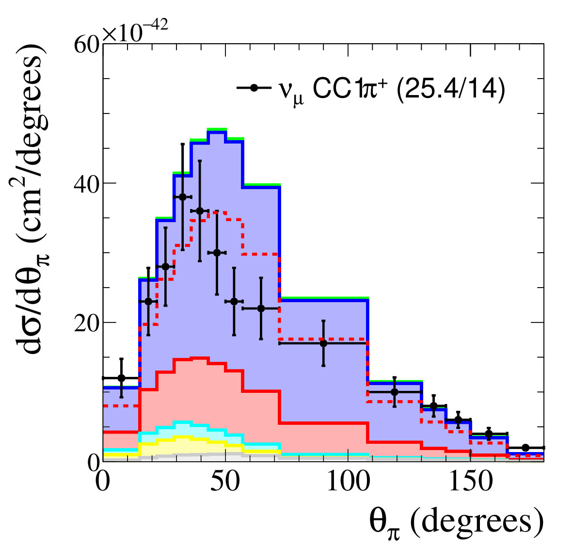 Figure 36
