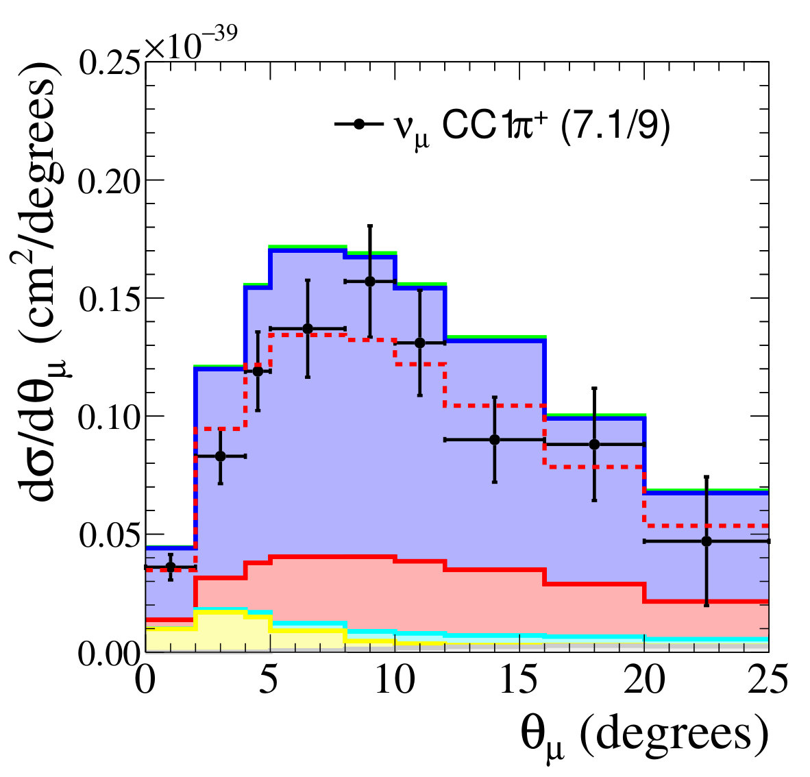 Figure 37