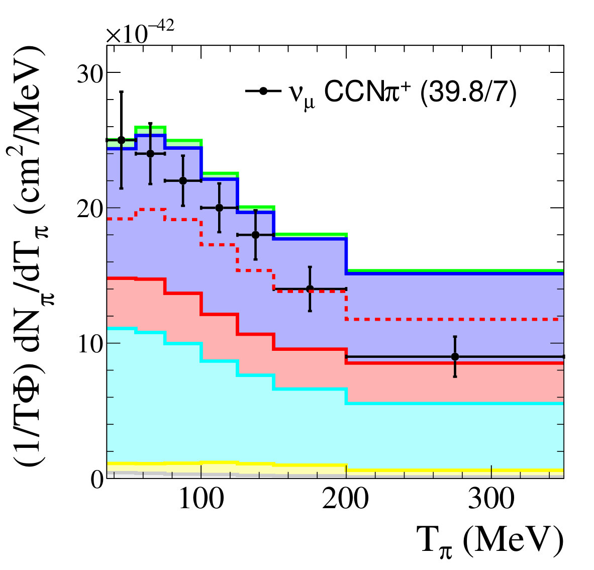 Figure 38